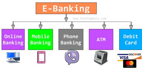 flashcards for electronic banking